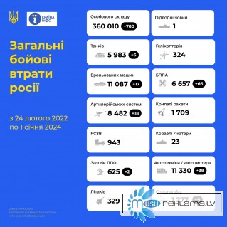 01/01/24 защитники Украины ликвидировали еще 780 росийских окупантов
