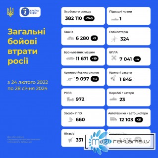 28/01/24 Защитники Украины ликвидировали еще 740 рашистов