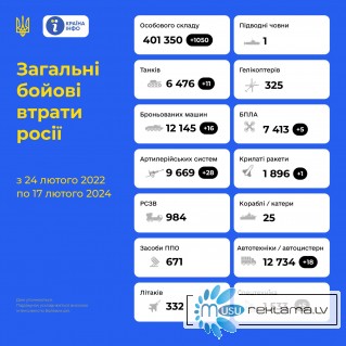 17/02/24 Защитники Украины ликвидировали еще 1050 росийских оккупантов