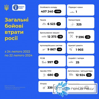На 22/02/24 защитники Украины ликвидировали еще 1160 росийских захватчиков