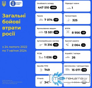 07/04/24 ликвидировано еще 820 росийских оккупантов и 17 танков